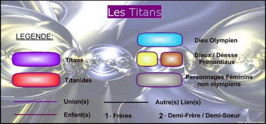 Les Titans (3B)